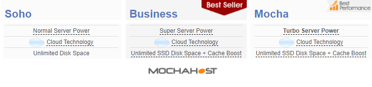 Mochahost Bandwidth